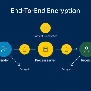End-to-End Data Encryption Solutions