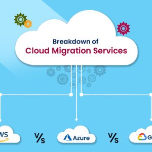 Cloud Migration & Deployment (AWS/Azure/GCP)