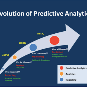Predictive Analytics Services