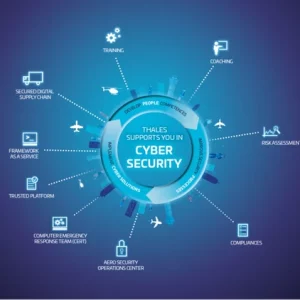 Cloud-Based Firewall Services